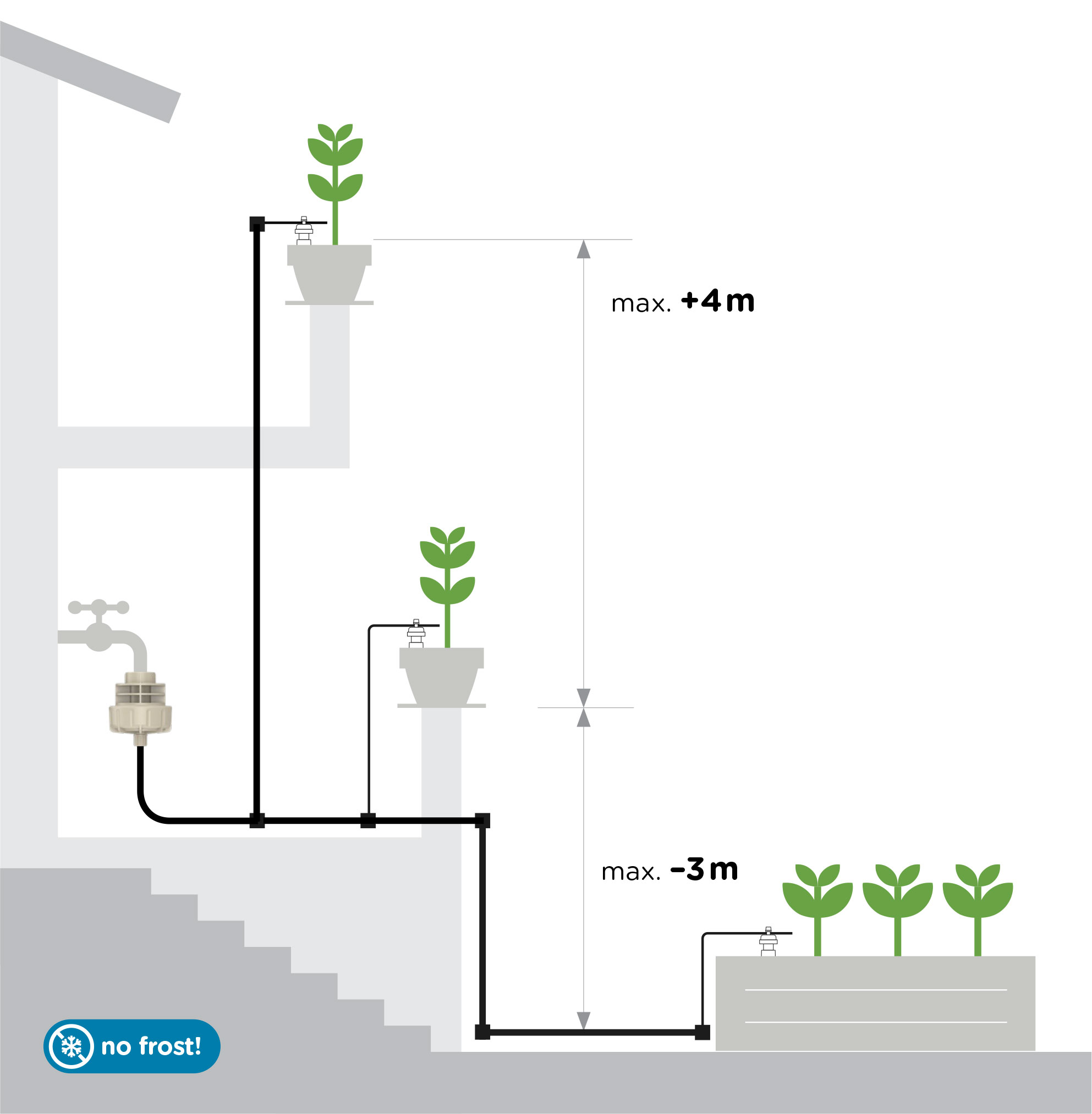 Water supply